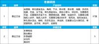 助力冬奥，惠达卫浴再塑中国卫浴名片