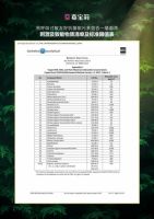 世界过敏性疾病日:嘉宝莉和您一起无惧过敏 畅享易呼吸