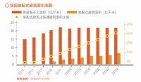 明源云采购外墙装饰工程榜单！七彩建设、好来屋装饰、中恒营造等企业上榜