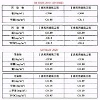 装修公司的逆袭： 增加内清洁工序，彻底消灭甲醛释放源
