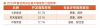 明源云采购外墙装饰工程榜单！七彩建设、好来屋装饰、中恒营造等企业上榜