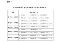 国家级奖项！第18届精瑞人居奖全装修项目评选与奖励通知