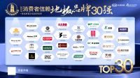 重磅！「2021消费者信赖地板品牌30强」榜单揭晓！