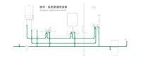 如何选择合适的PPR水管品牌---河南纳丰管道，您的不二选择