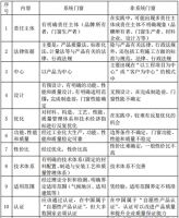 帕莱德率先获官方盖戳系统门窗