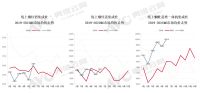 半年成绩单|复苏成关键词，集成灶“高开”双线整体表现强劲