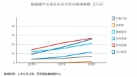 “木地板美学家”书香门地申报主板 赛道再迎实力玩家