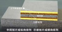 鲁丽家居无醛添加的秘密——MDI生态胶黏剂
