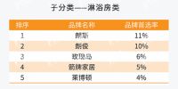 箭牌家居丨2021年再获房地产开发企业500强首选供应商