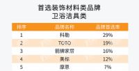 箭牌家居丨2021年再获房地产开发企业500强首选供应商