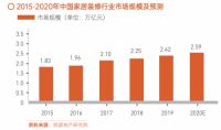厉害了！2020年软装工程行业年度十强，属于这些企业！