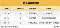 家页观察|再冲IPO，土巴兔的流量生意会被看好吗？