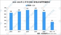 厉兵秣马望争先 工业4.0的时代风口家电品牌逐鹿品质战场