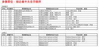 先锋 夺目｜明星香港馆即将闪亮登场