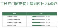重磅！欧哲门窗制定行业首个安装交付标准白皮书，助推行业服务升级