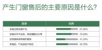 重磅！欧哲门窗制定行业首个安装交付标准白皮书，助推行业服务升级