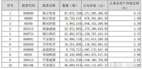 兴全明星基金:大幅增持海尔智家仍是第一重仓股