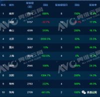 智慧人居时代，智能家居系统将成为精装房新宠