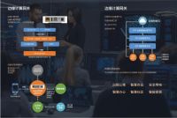 Vensi威士丹利全屋智能技术助力家居产业数字化转型