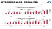 未来集成灶企业达到多少销售规模，才能“衣食无忧”？