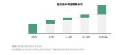 住小帮探索数字化家居生意增长新机遇