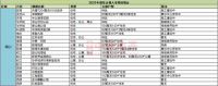 重磅！131万m²湾厦旧改两年内入市，红星美凯龙开业再加速！