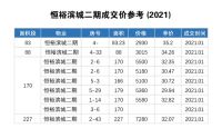 重磅！131万m²湾厦旧改两年内入市，红星美凯龙开业再加速！