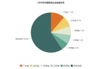 瞄准巨量下沉市场 三维家前后端一体化助推西部中小家居智造升级