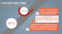 2021年度上半年中央空调（含热泵）市场调研及年度预测分析报告