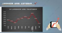 2021年度上半年中央空调（含热泵）市场调研及年度预测分析报告