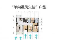 你家房子要是具有以下4个特征，那恭喜你，你买到“钻石户型”了