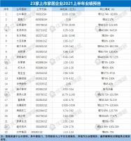 数读家居丨2021上半年十大发展现状