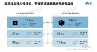 集成灶2021上半年竞争加剧，数据呈现出三大明显趋势