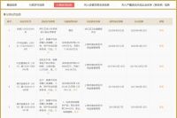 宣传窗帘有“空气净化”功能，宜家因虚假广告被重罚172.5万元