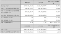 老板电器发布业绩报告：第二曲线路径清晰 经营表现超出预期