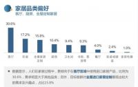 进击的进口家居品牌：它们为什么都选择了同一款国产工业软件？