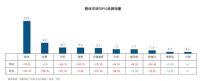 总结当贝为什么不如极米的原因 揭秘极米投影仪水军的奥秘
