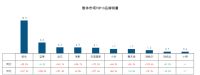 高亮度投影仪推荐，专业平台分析当贝X3激光投影仪值得看