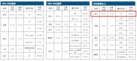 高亮度投影仪推荐，专业平台分析当贝X3激光投影仪值得看
