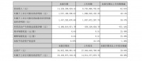 东方雨虹2021上半年净利润15.37亿元 同增40.14%