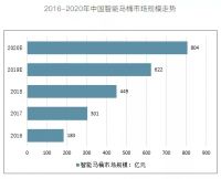 中国智能马桶，已成世界之潮！