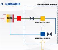 健康人居首选，家用空气系统该如何选择？