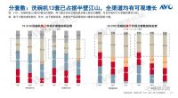 新物种集成（水槽）洗碗机，能否成为洗碗机品类的重要分支？