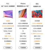 98英寸巨幕市场中国称霸 TCL 98Q6E展现统治级实力