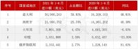 跨境电商有救了！重金奖励独立站、龙头概念继续疯狂