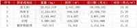 跨境电商有救了！重金奖励独立站、龙头概念继续疯狂
