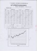新标家居全候系统铝合金门窗育儿环境优标产品查验报告 公示