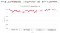 富思特纳米新材料，助力雄安新区高质量绿色发展！