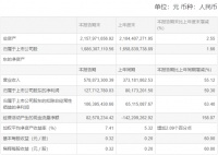 好太太2021年半年业绩报告：净利增59.3%至1.28亿元