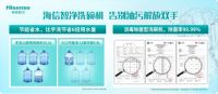出道即巅峰？老牌新军海信踏入洗碗机行业，带来智净新风